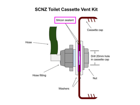 Cassette toilet vent kit